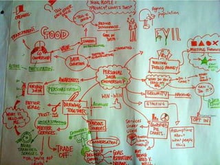 Credits
@redjotter
@mindfulmaps
@tobyblume
@noelito