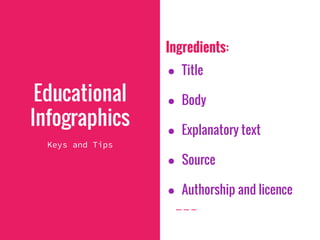Ingredients:
● Title
● Body
● Explanatory text
● Source
● Authorship and licence
Educational
Infographics
Keys and Tips
 