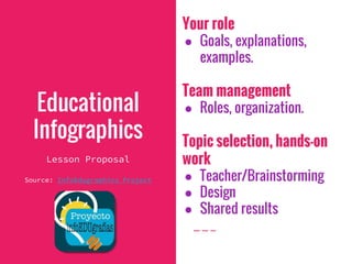 Your role
● Goals, explanations,
examples.
Team management
● Roles, organization.
Topic selection, hands-on
work
● Teacher/Brainstorming
● Design
● Shared results
Educational
Infographics
Lesson Proposal
Source: InfoEdugraphics Project
 