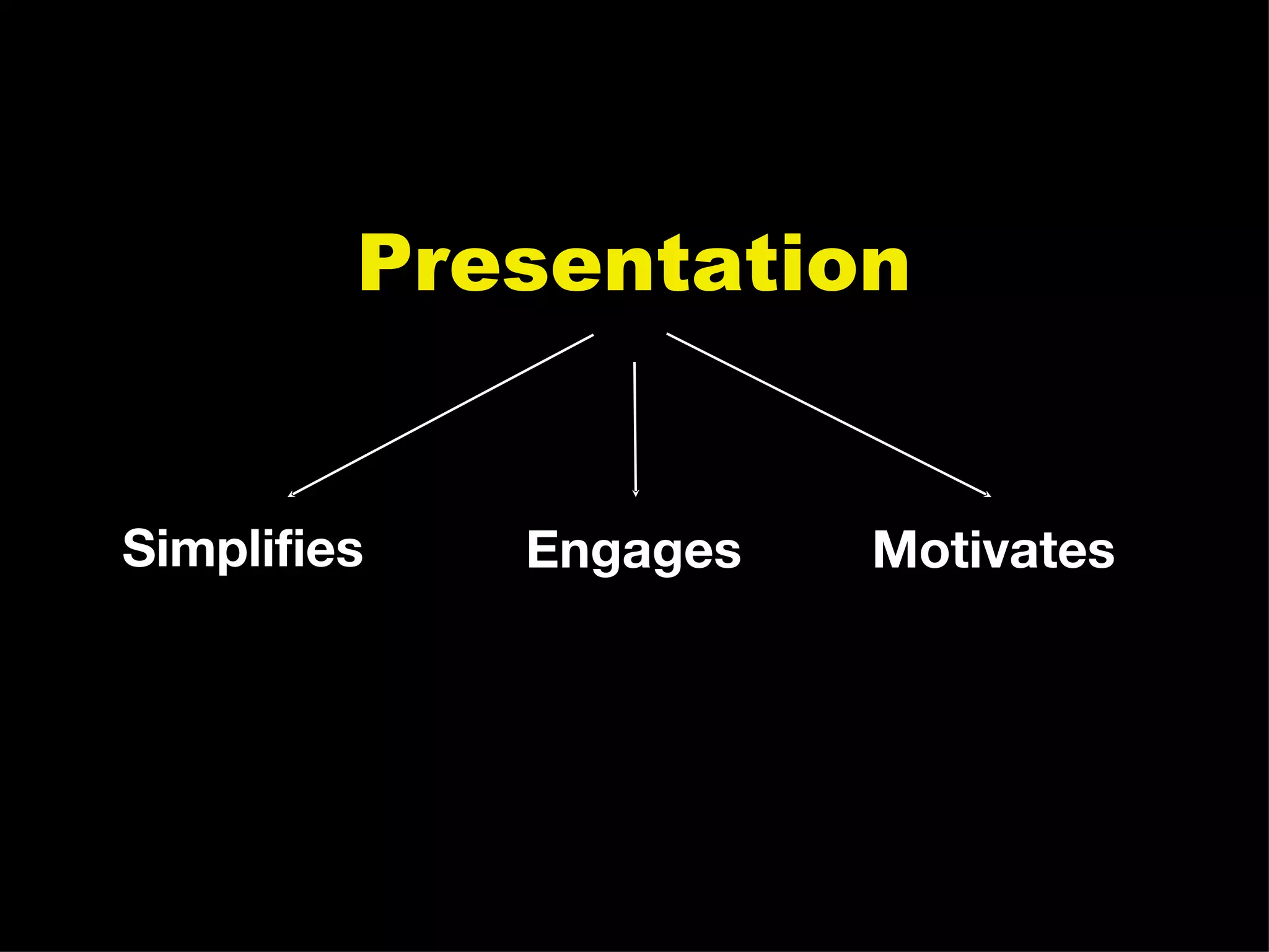 Presentation Simplifies Motivates Engages 