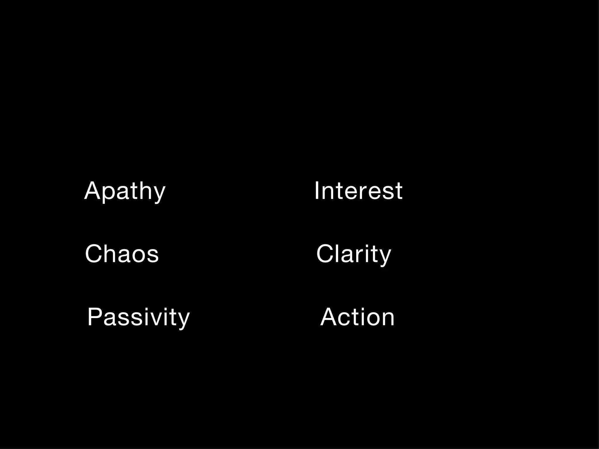 Apathy Interest Chaos Clarity Passivity Action 