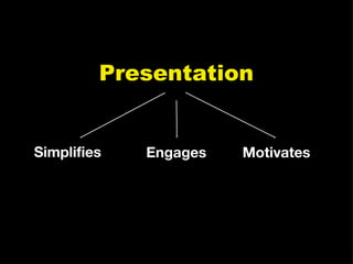 Presentation Simplifies Motivates Engages 