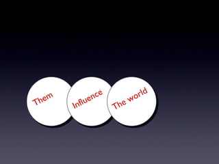 Them Influence The world 