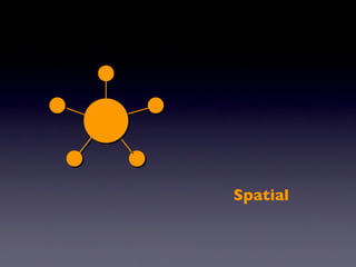 Spatial 