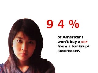 94% of Americans won’t buy a  car   from a bankrupt  automaker. 