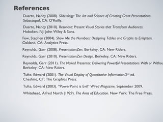 References Reynolds, Garr (2008).  PresentationZen . Berkeley, CA: New Riders. Reynolds, Garr (2010).  PresentationZen Design . Berkeley, CA: New Riders. Duarte, Nancy (2008).  Slide:ology: The Art and Science of Creating Great Presentations.   Sebastopol, CA: O’Reilly. Duarte, Nancy (2010).  Resonate: Present Visual Stories that Transform Audiences.   Hoboken, NJ: John Wiley & Sons. Few, Stephen (2004).  Show Me the Numbers: Designing Tables and Graphs to Enlighten. Oakland, CA: Analytics Press. Reynolds, Garr (2011).  The Naked Presenter: Delivering Powerful Presentations With or Without Slides . Berkeley, CA: New Riders. Tufte, Edward (2001).  The Visual Display of Quantitative Information. 2 nd  ed.  Cheshire, CT: The Graphics Press. Tufte, Edward (2003). “PowerPoint is Evil”  Wired Magazine,  September 2009.  Whitehead, Alfred North (1929).  The Aims of Education . New York: The Free Press. 
