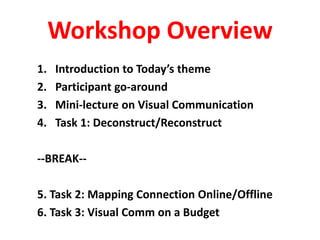 Workshop Overview
1. Introduction to Today’s theme
2. Participant go-around
3. Mini-lecture on Visual Communication
4. Task 1: Deconstruct/Reconstruct
--BREAK--
5. Task 2: Mapping Connection Online/Offline
6. Task 3: Visual Comm on a Budget
 