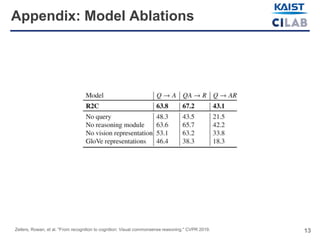 13
Appendix: Model Ablations
Zellers, Rowan, et al. "From recognition to cognition: Visual commonsense reasoning." CVPR 2019.
 