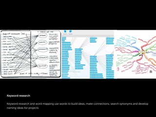 Keyword research
Keyword research and word mapping use words to build ideas, make connections, search synonyms and develop
naming ideas for projects.
 