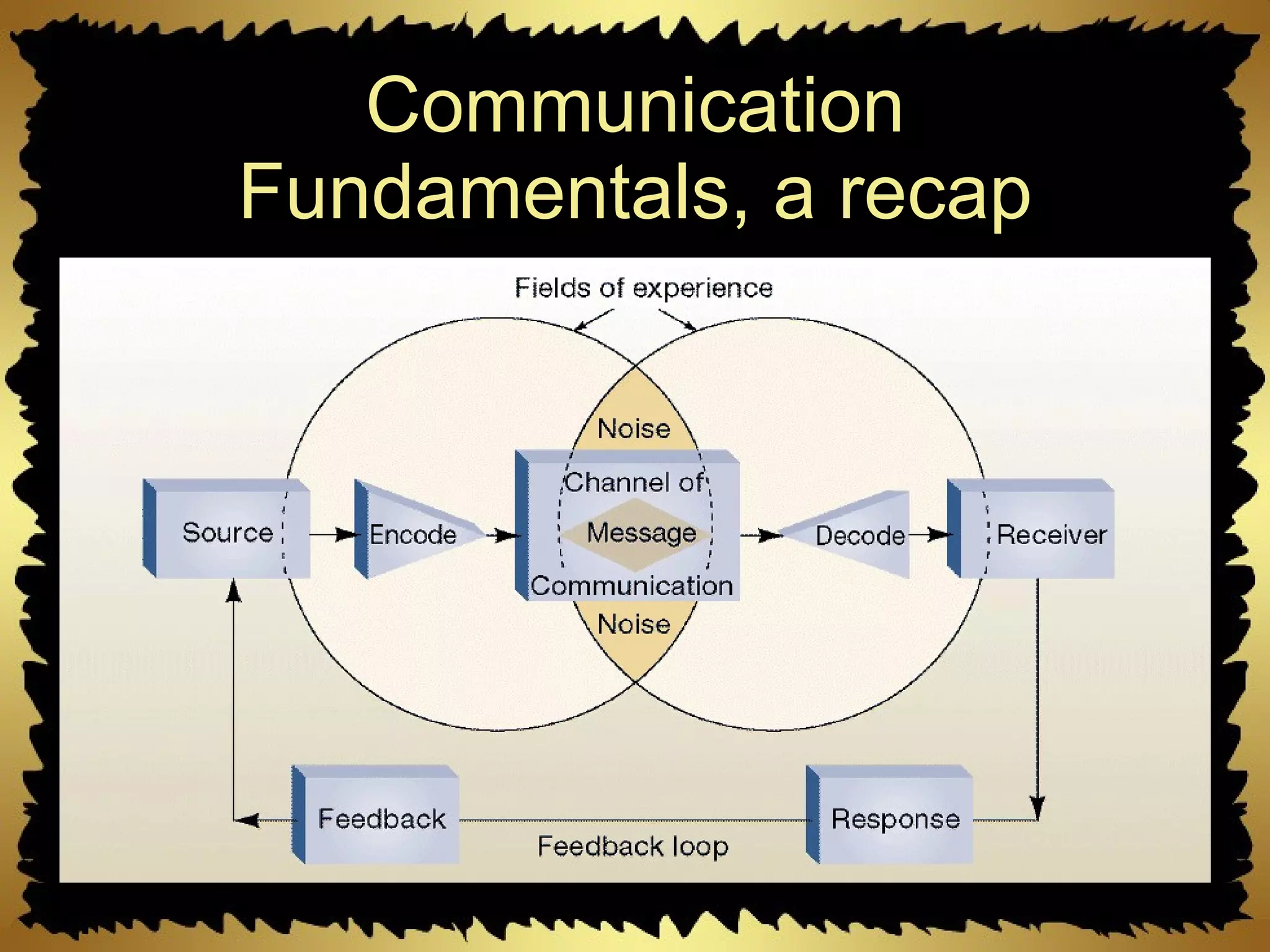 Communication Fundamentals, a recap 