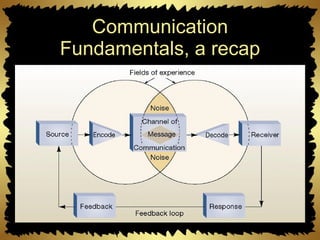 Communication Fundamentals, a recap 