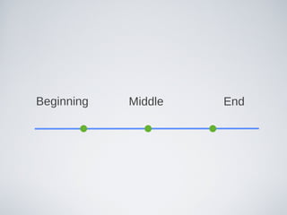 Beginning Middle End 