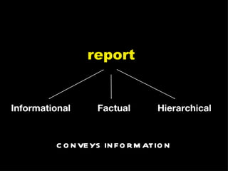 Informational Factual Hierarchical CONVEYS INFORMATION report 