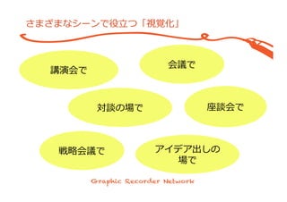 さまざまなシーンで役⽴立立つ「視覚化」
講演会で
対談の場で
会議で
座談会で
アイデア出しの
場で
戦略略会議で
 