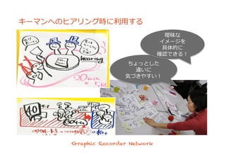 キーマンへのヒアリング時に利利⽤用する
ちょっとした
違いに
気づきやすい！
曖昧な
イメージを
具体的に
確認できる！
 