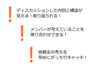 ディスカッションした内容と構造が
⾒見見える！振り返られる！
!	
 メンバーが考えていることを
擦り合わせできる！
!	
依頼主の考えを
早めにがっちりキャッチ！
!	
 