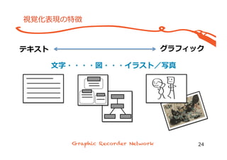 視覚化表現の特徴
24
テキスト グラフィック
⽂文字・・・・図・・・イラスト／写真
 