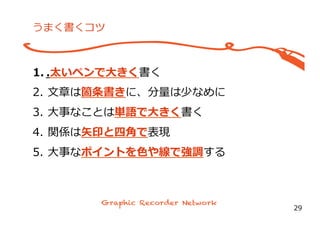 1.  .太いペンで⼤大きく書く
2.  ⽂文章は箇条書きに、分量量は少なめに
3.  ⼤大事なことは単語で⼤大きく書く
4.  関係は⽮矢印と四⾓角で表現
5.  ⼤大事なポイントを⾊色や線で強調する
うまく書くコツ
29
 