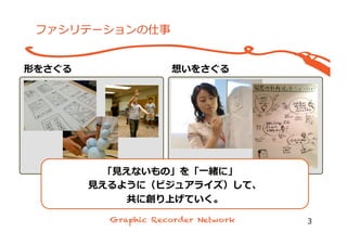 ファシリテーションの仕事
3
形をさぐる 想いをさぐる
「⾒見見えないもの」を「⼀一緒に」
⾒見見えるように（ビジュアライズ）して、
共に創り上げていく。
 