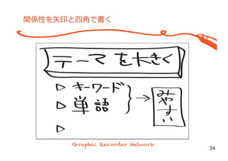関係性を⽮矢印と四⾓角で書く
34
 