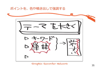 ポイントを、⾊色や噴き出しで強調する
35
 