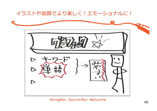 イラストや装飾でより楽しく！エモーショナルに！
40
 