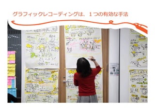 48
グラフィックレコーディングは、１つの有効な⼿手法
 