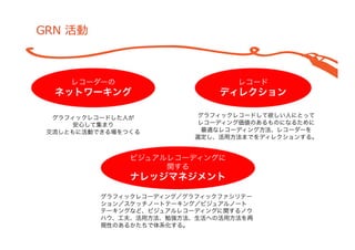 50
グラフィックレコーダーネットワークの活動
 