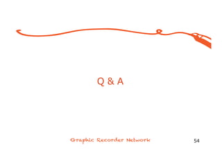 54
もっとコミュニケーションを
活性化させるために
 