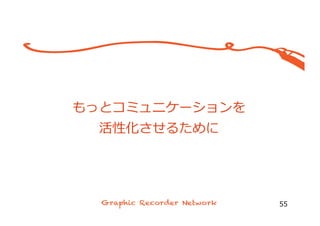 グラフィック表現を⽤用いたさまざまな視覚化
ファシリテーションノート
 
