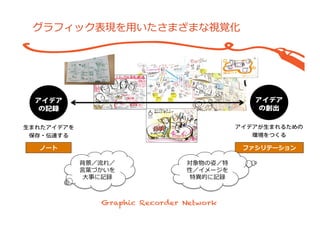 会議参加者全員からパッと⾒見見える記録
場の中⼼心で、話しながら⾒見見える記録	
⼤大きく、太く、全員から⾒見見える記録	
 
