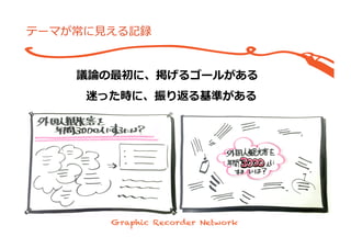 指をさせる記録  
注⽬目したい事柄がイラストで書かれた記録	
⽂文章ではなく、単語で書かれた記録	
 