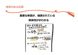 書きっぱなしにしない記録
流流れや不不⾜足を確かめられる	
議論論が滞った時に振り返る	
 