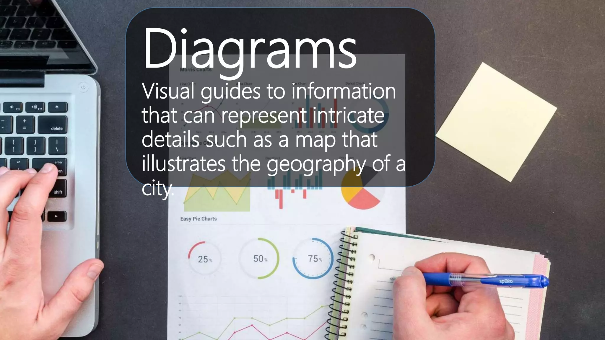 Diagrams
Visual guides to information
that can represent intricate
details such as a map that
illustrates the geography of a
city.