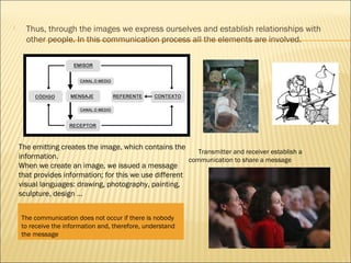 Steps Involved Visual Communication Visual communication | PPT
