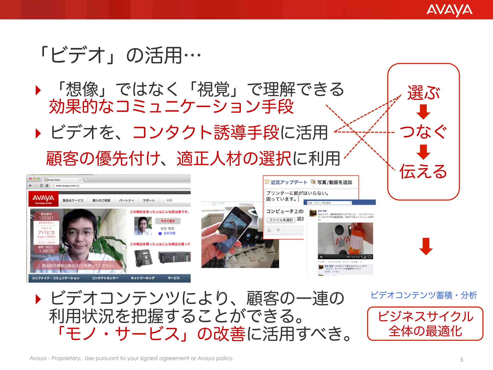 「ビデオ」の活用…
 「想像」ではなく「視覚」で理解できる                                                              選ぶ
  効果的なコミュニケーション手段
 ビデオを、コンタクト誘導手段に活用                                                              つなぐ
 顧客の優先付け、適正人材の選択に利用
                                                                                 伝える
 




                                                                              ビデオコンテンツ蓄積・分析
 ビデオコンテンツにより、顧客の一連の
  利用状況を把握することができる。                                                            ビジネスサイクル
  「モノ・サービス」の改善に活用すべき。                                                          全体の最適化
Avaya - Proprietary. Use pursuant to your signed agreement or Avaya policy.             5
 