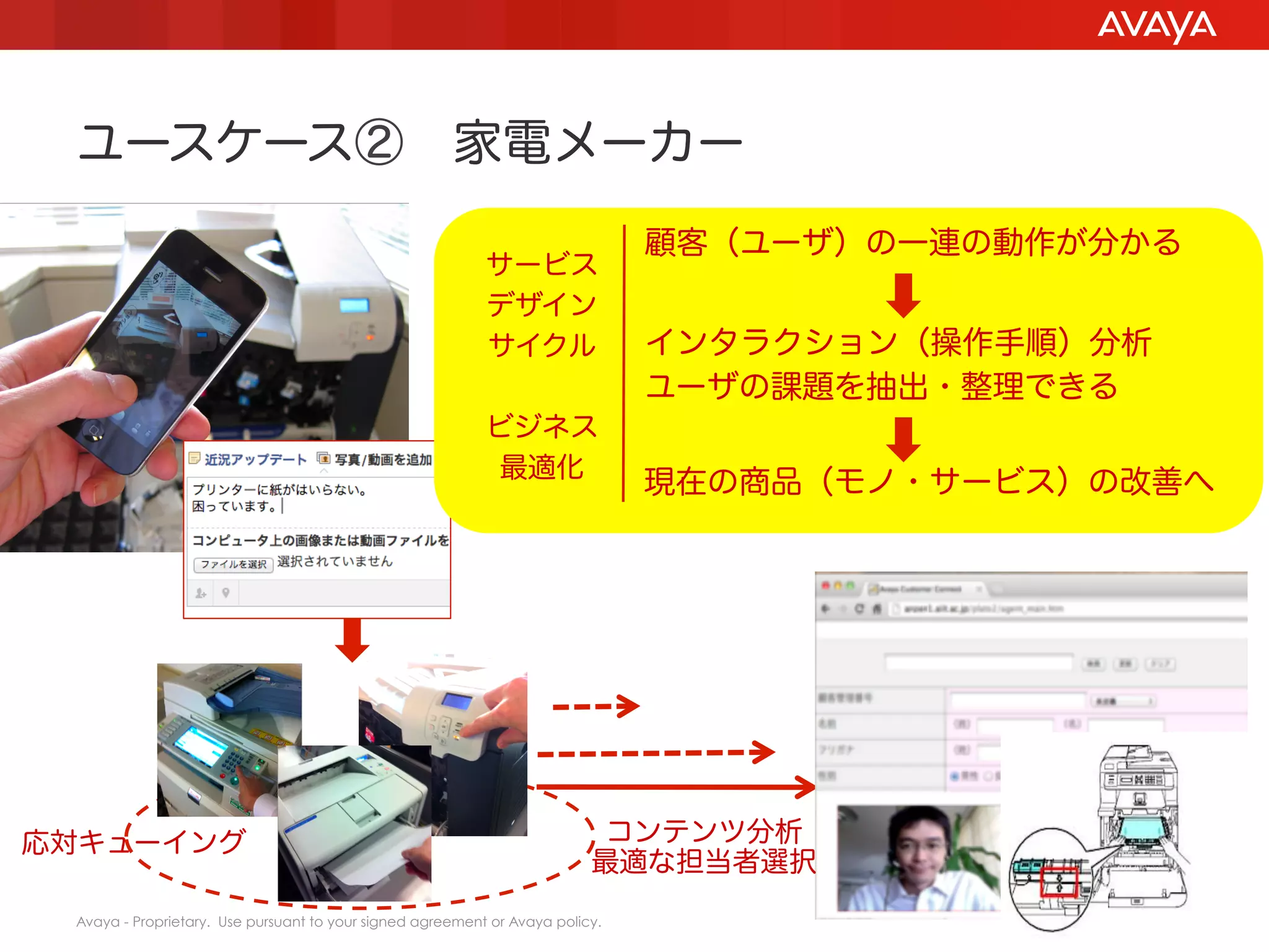 ユースケース② 家電メーカー
                                                                               顧客（ユーザ）の一連の動作が分かる
                                                           サービス
                                                           デザイン
                                                           サイクル                インタラクション（操作手順）分析
                                                                               ユーザの課題を抽出・整理できる
                                                           ビジネス
                                                            最適化
                                                                               現在の商品（モノ・サービス）の改善へ




応対キューイング                                                                   コンテンツ分析
                                                                          最適な担当者選択
 Avaya - Proprietary. Use pursuant to your signed agreement or Avaya policy.                       7
 