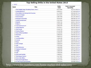 http://www.the-numbers.com/home-market/dvd-sales/2013
 