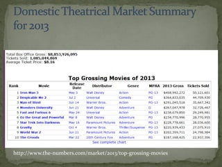 http://www.the-numbers.com/market/2013/top-grossing-movies
 