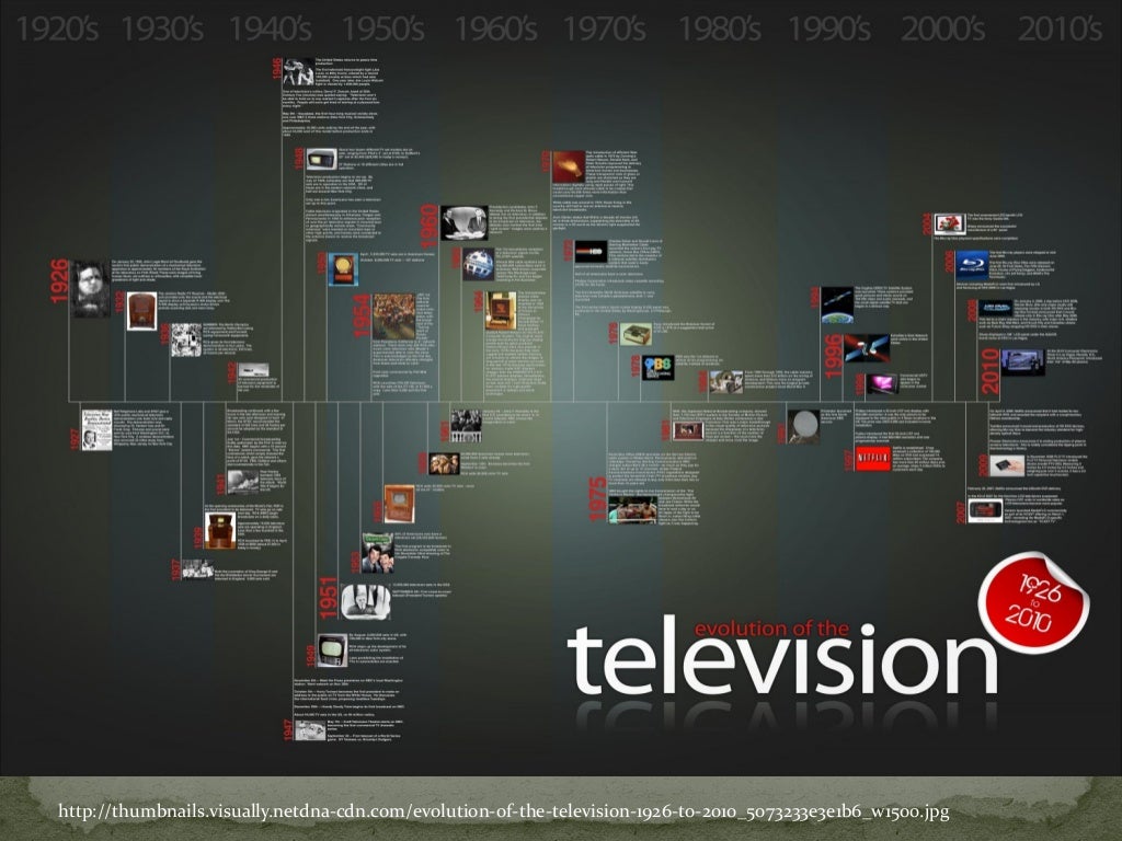 Visual communication and television