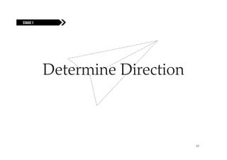 FUELING
STAGE 1 THE FIRE




             Determine Direction



                                   10
 