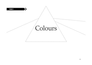 STAGE 1
FUELING THE FIRE




                   Colours



                             14
 