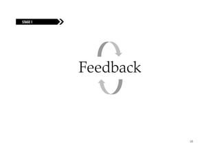 STAGE 1
FUELING THE FIRE




                   Feedback



                              18
 