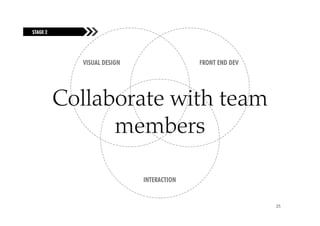 STAGE 2
FUELING THE FIRE




                   VISUAL DESIGN                 FRONT END DEV




         Collaborate with team
               members

                                   INTERACTION


                                                                 25
 