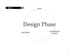 STAGE 2
FUELING THE FIRE
                                 DESIGN




                     Design Phase
                                          CONSIDERATION
                   ADJUSTMENTS
                                            FEEDBACK




                                                          33
 