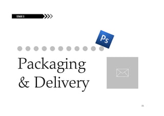 STAGE 3
FUELING THE FIRE




 Packaging
 P k g g
 & Delivery
                   35
 