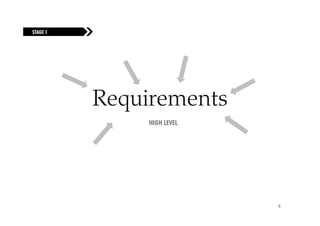 FUELING
STAGE 1 THE FIRE




                   Requirements
                        HIGH LEVEL




                                     6
 