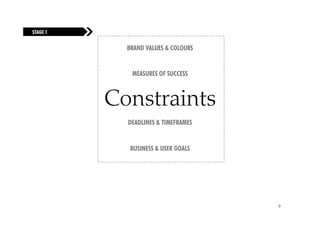 FUELING
STAGE 1 THE FIRE


                     BRAND VALUES & COLOURS


                      MEASURES OF SUCCESS



                   Constraints
                     DEADLINES & TIMEFRAMES


                      BUSINESS & USER GOALS




                                              9
 
