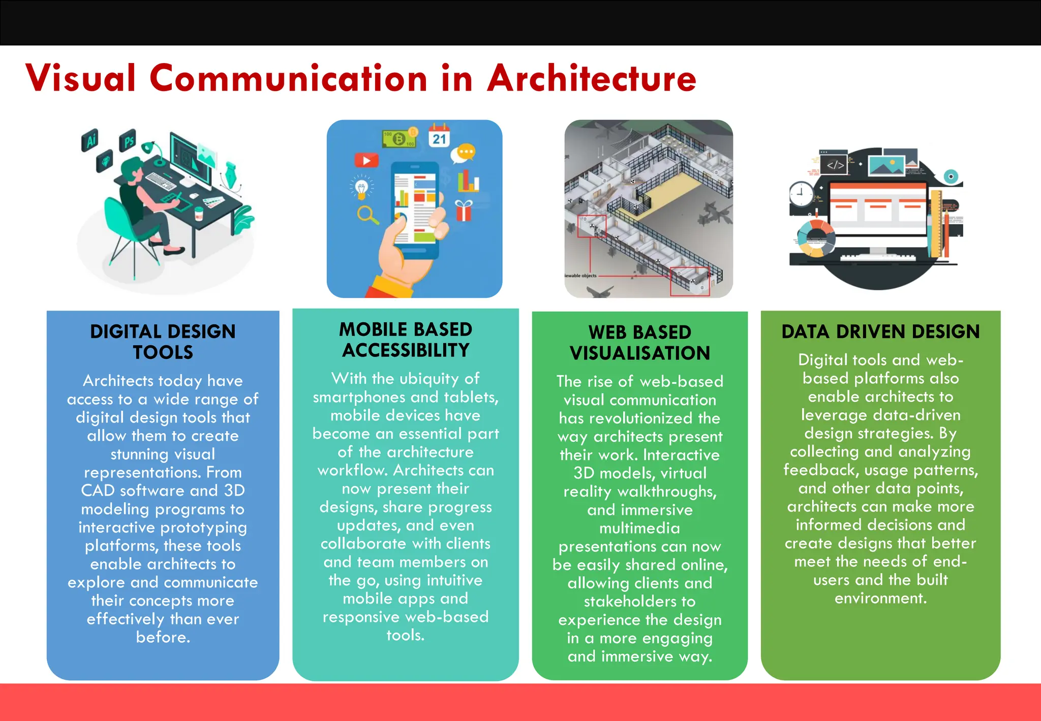 VISUAL COMMUNICATION in architecture communication | PDF