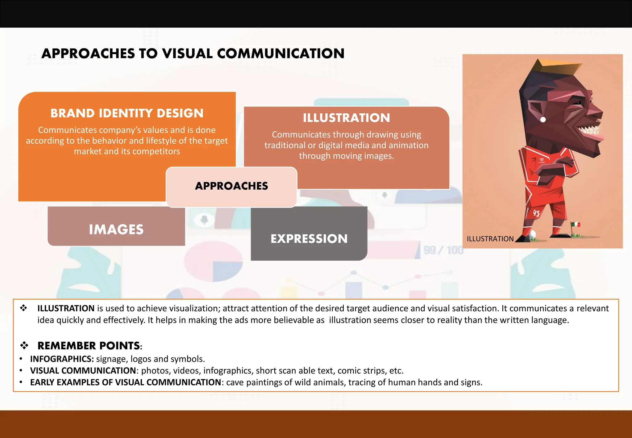 VISUAL COMMUNICATION in architecture communication | PDF